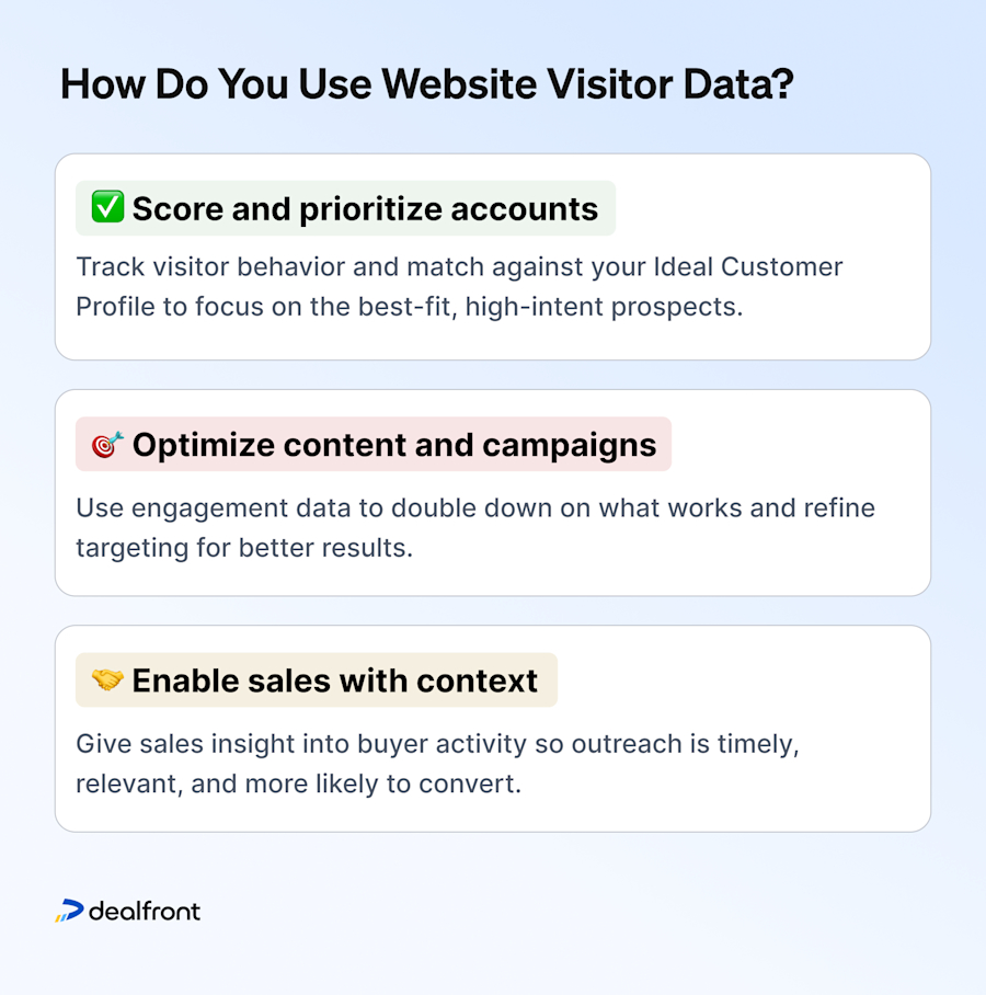 how-do-you-use-website-visitor-data