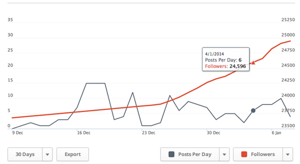inbound-marketing-tools-buffer