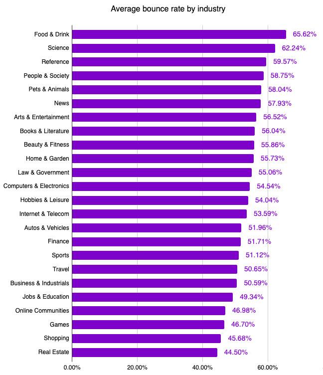 google-analytics-bounce-rate-1