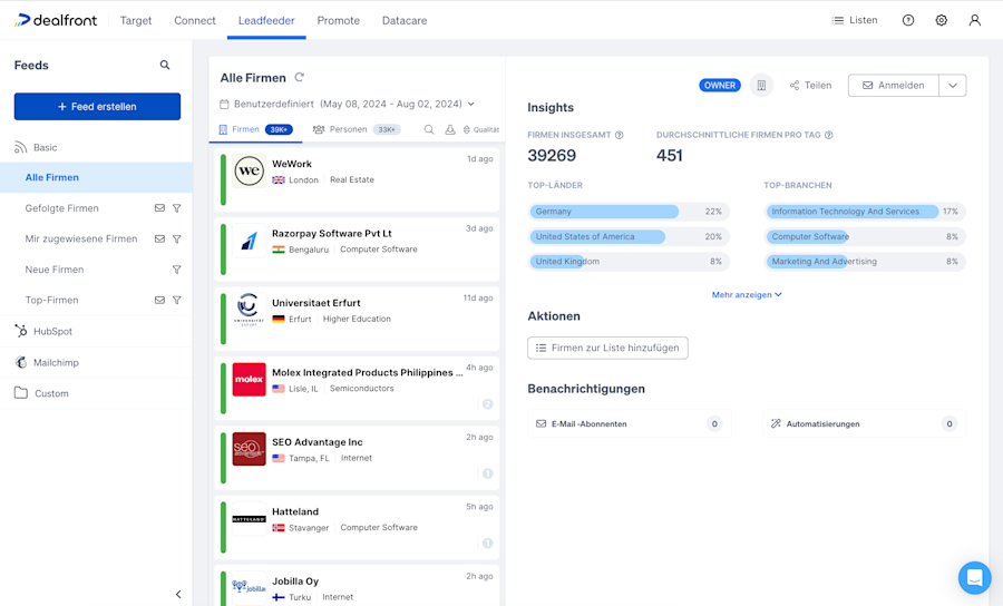 Leadfeeder-Feed „Alle Firmen