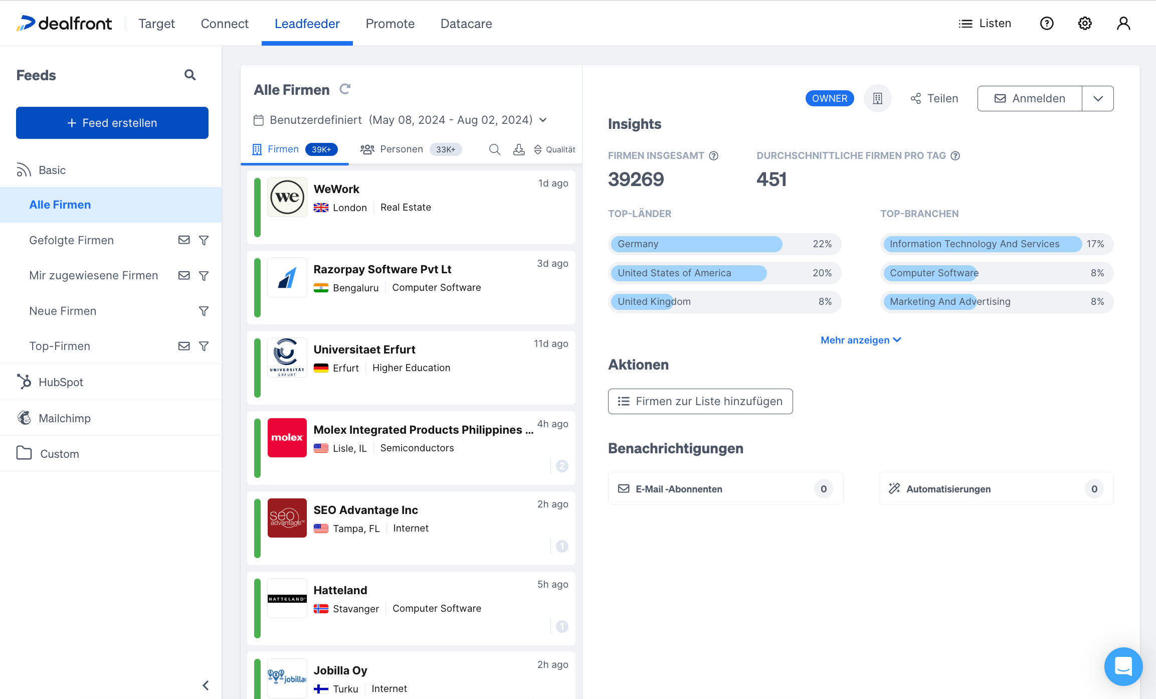 Leadfeeder-Feed „Alle Firmen