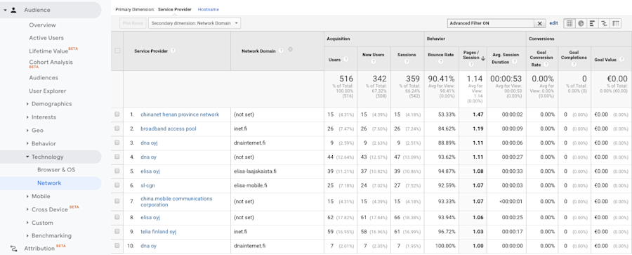 service-provider-google-analytics