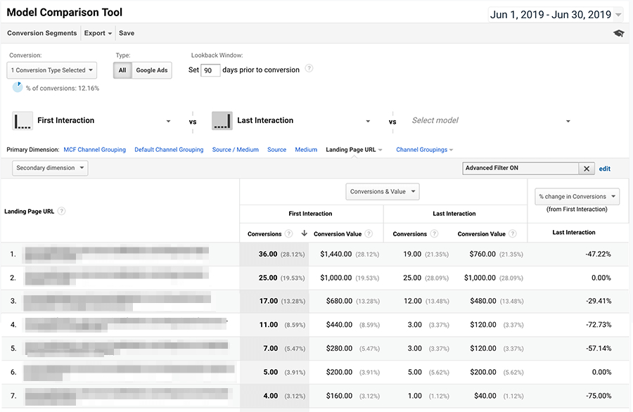 marketing-attribution-models-2