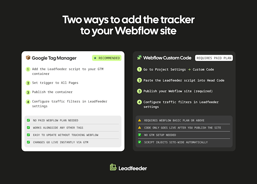 WF-01 – Webflow Install Paths