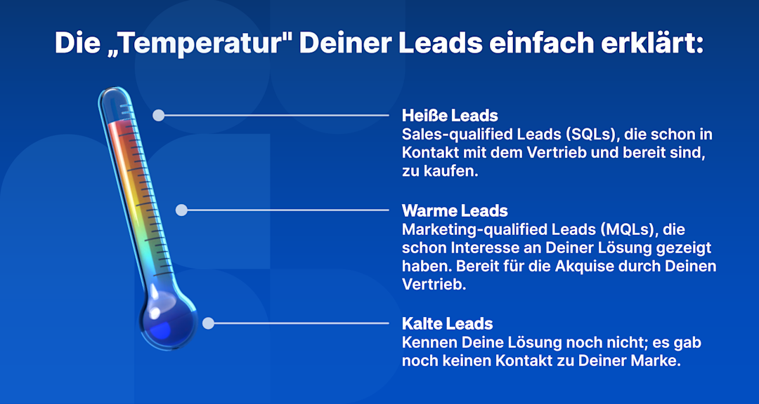 Temperatur deiner Leads