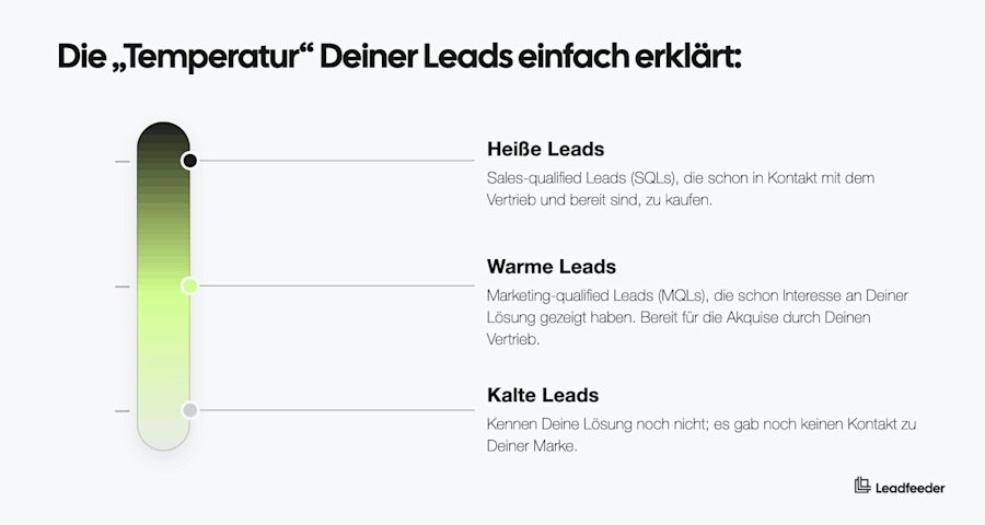 temperatur-deiner-leads
