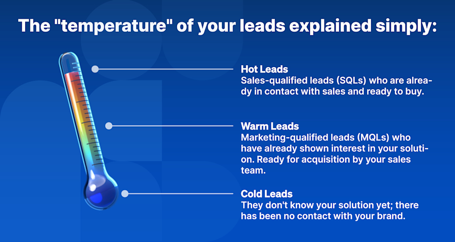 temperature-of-your-leads