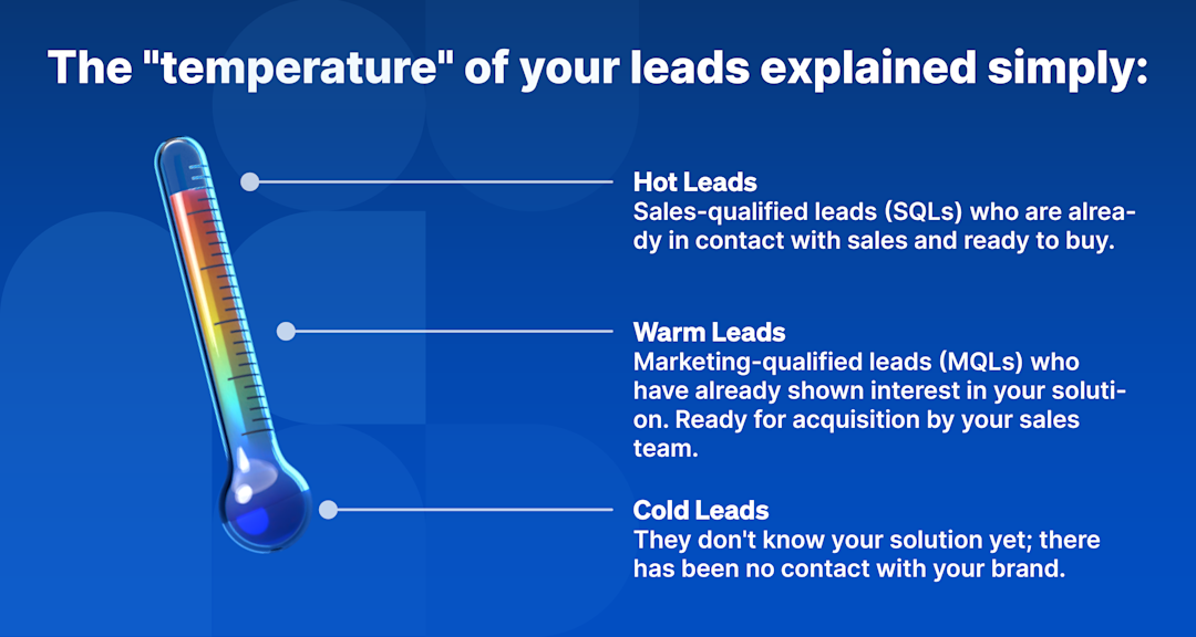 Temperature of your leads explained - cold leads, warm leads and hot leads