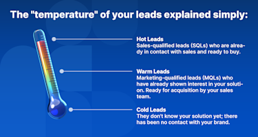 Temperature of your leads explained - cold leads, warm leads and hot leads
