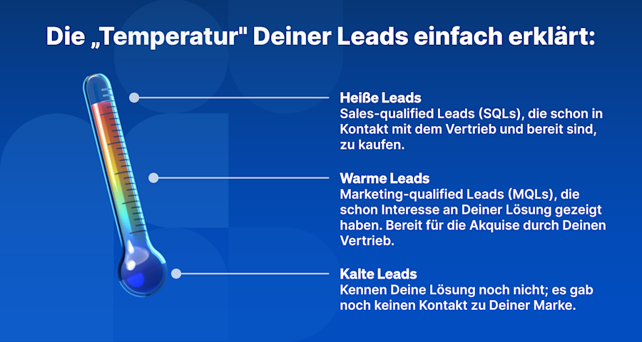 temperatur-deiner-leads
