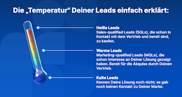 Thermometer mit Erklärungen zu heißen, warmen und kalten Leads