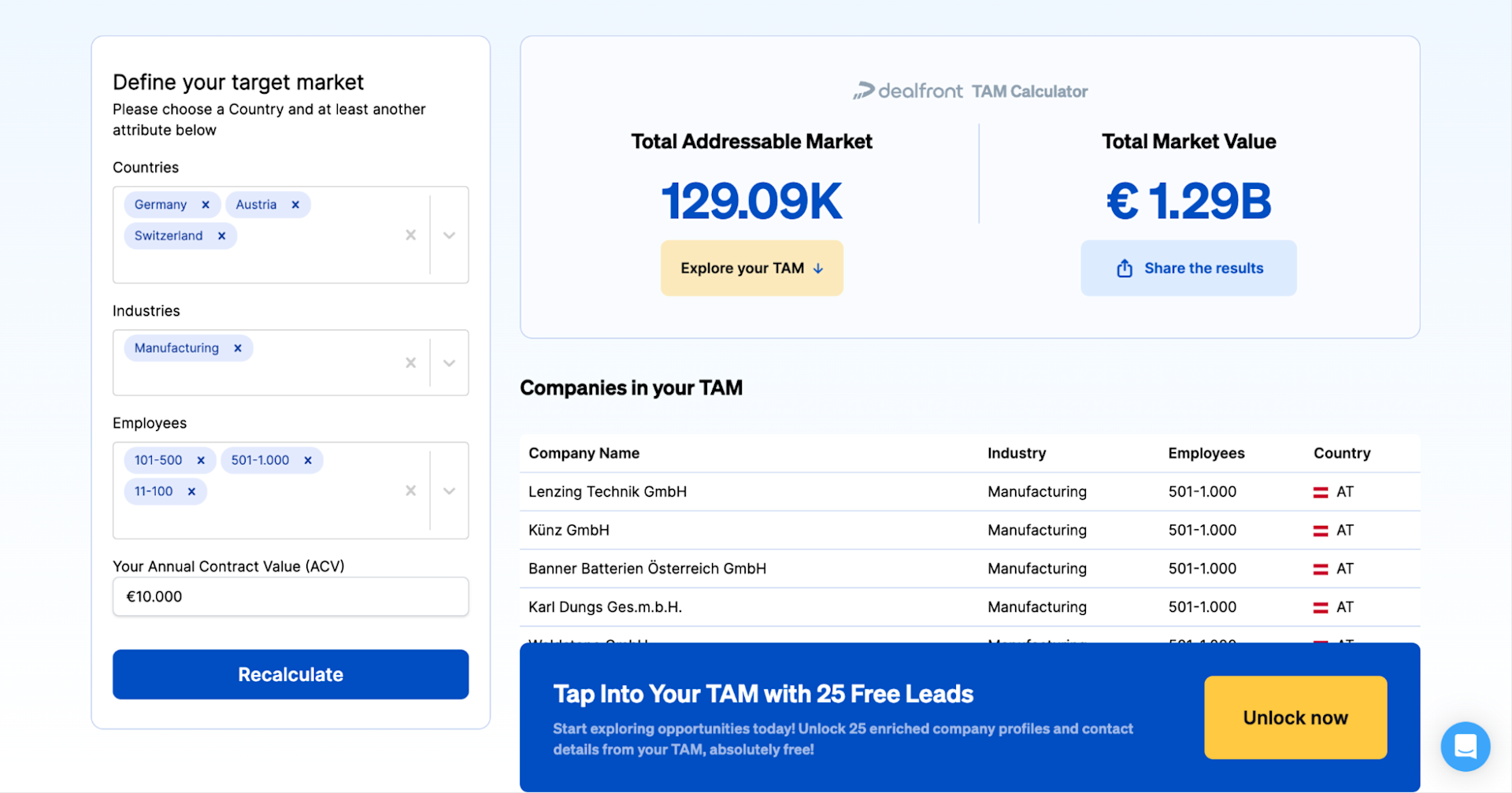 Identify Your Total Addressable Market (TAM) | Dealfront