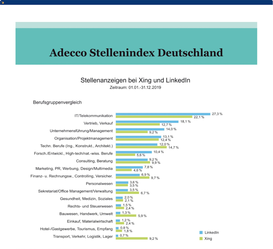 xing-linkedin-stellenanzeigen