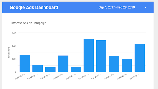 google-ads-dashboard