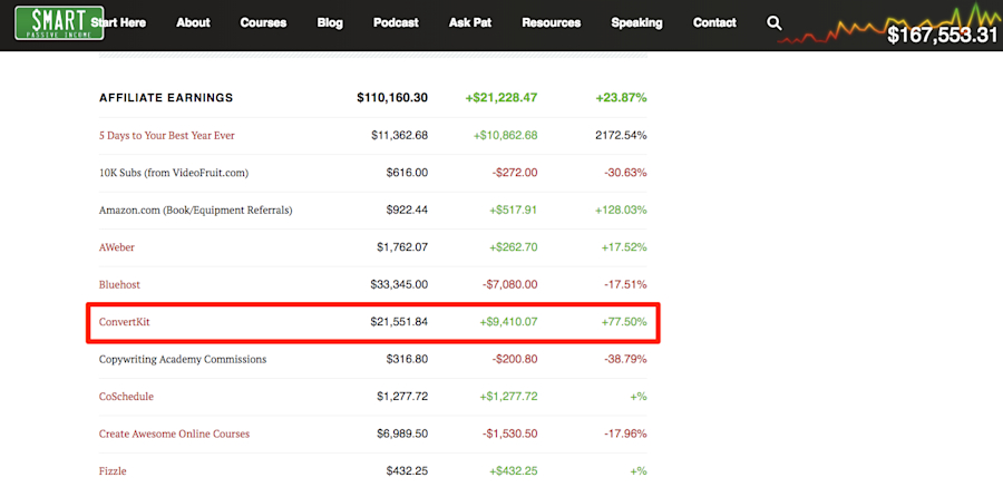 SPI-parternship-affiliate-webinar-stats