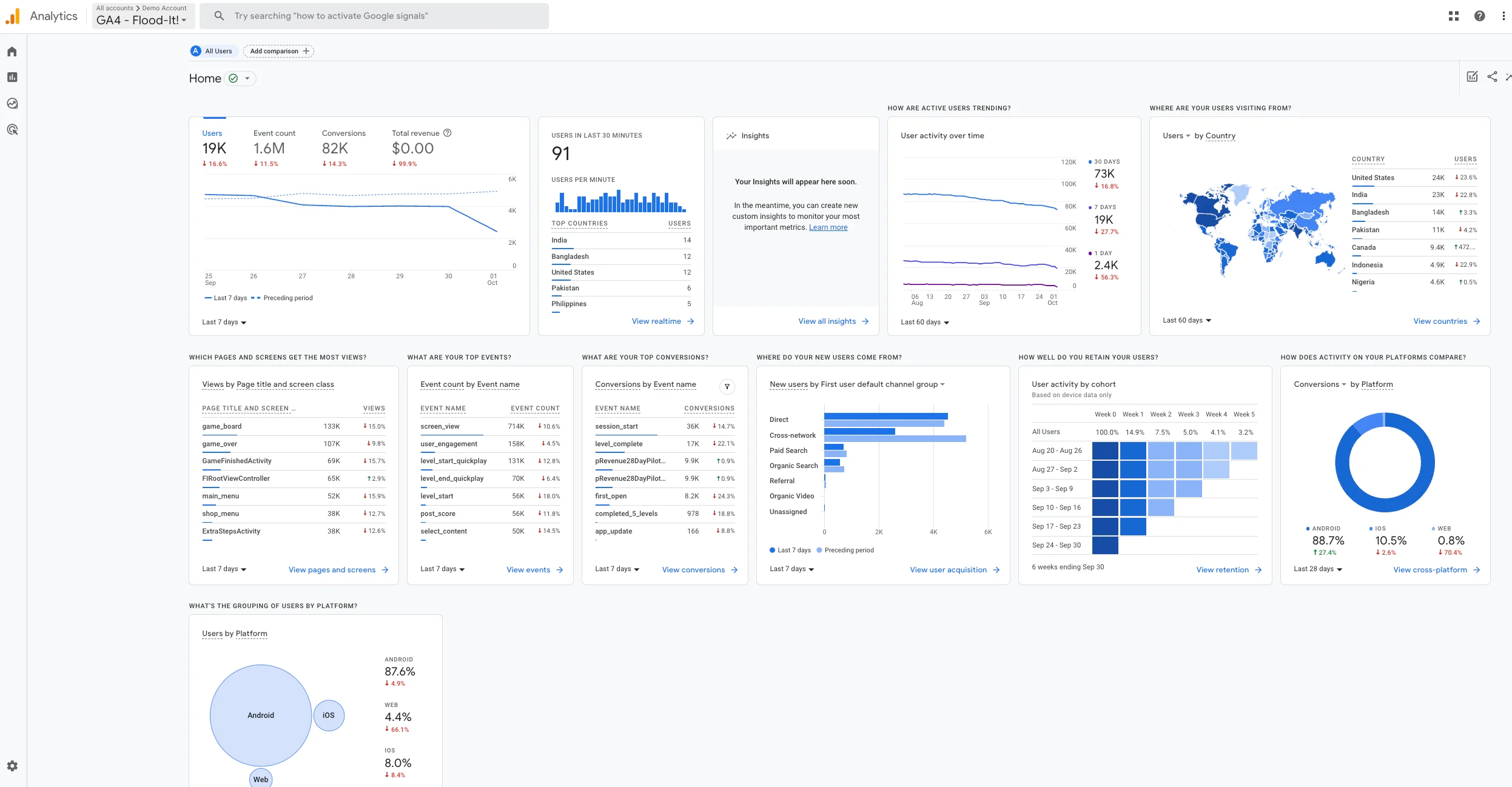 Demand Generation kann Dir dabei helfen mehr Leads zu gewinnen