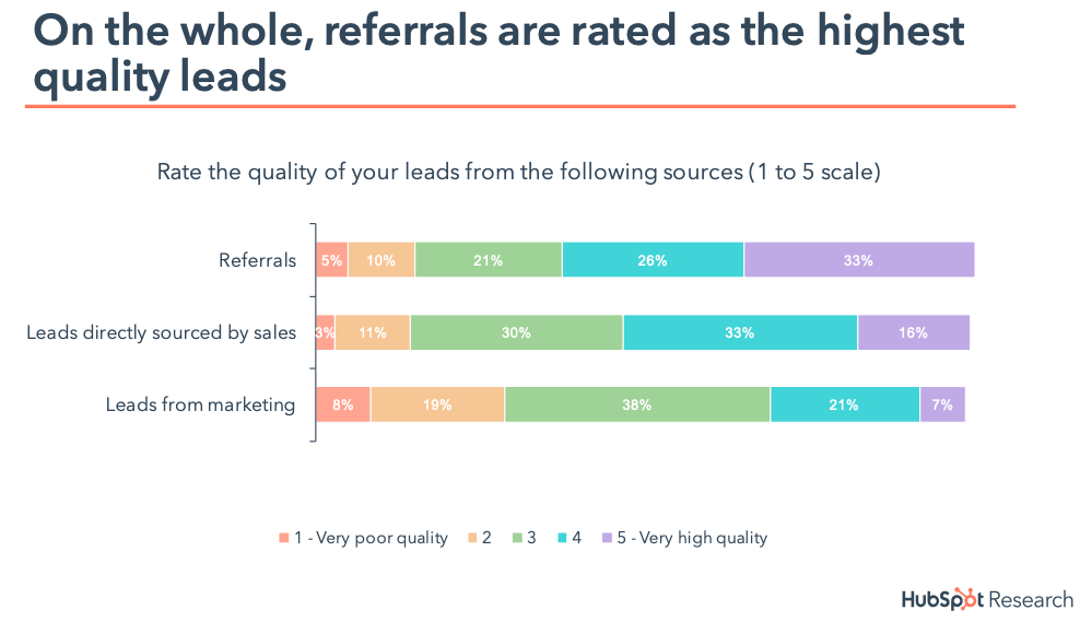 Is Cold Calling Or Emailing Better for Sales Prospecting?