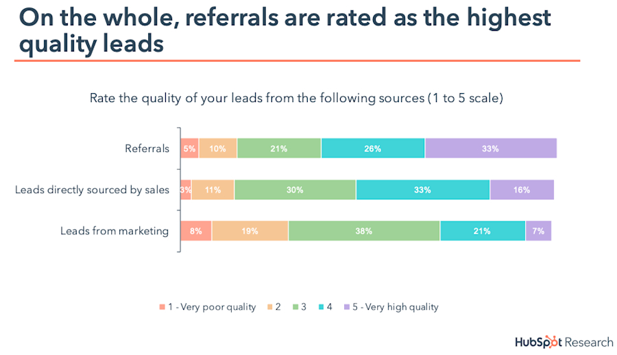 b2b-cold-call-email-lead-quality