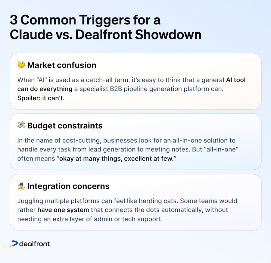 3-common-reasons-to-compare-claude-vs-dealfront