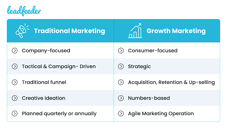 growth-marketing-vs-traditional-marketing