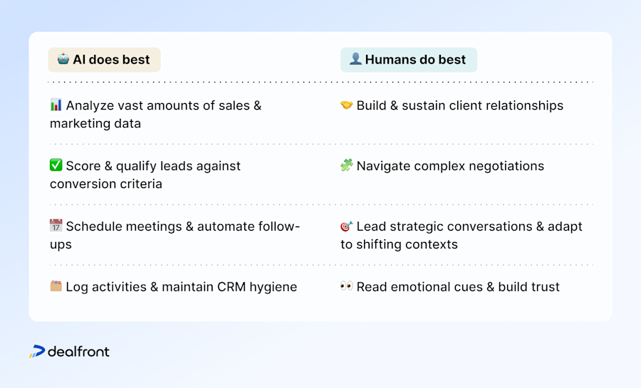 what-ai-does-best-vs-humans-best-in-prospecting