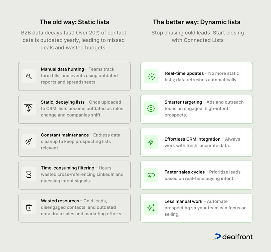 old-way-vs-better-way-targeting