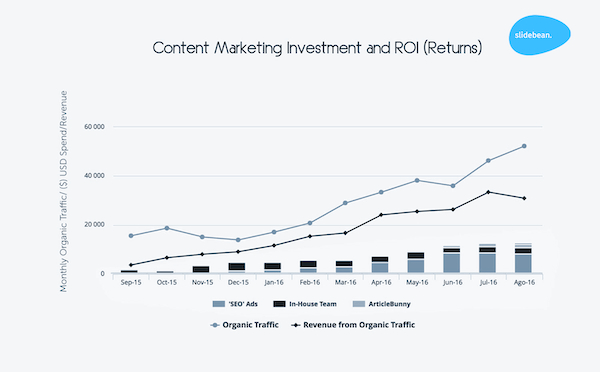 b2b-content-marketing-investment-slidebean