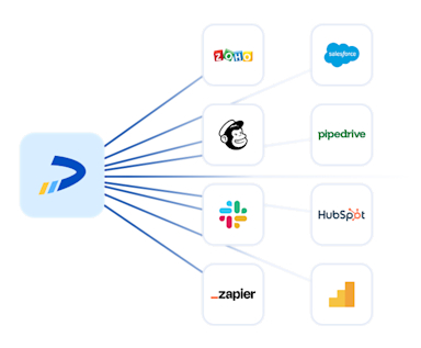 cta-dealfront-integrations