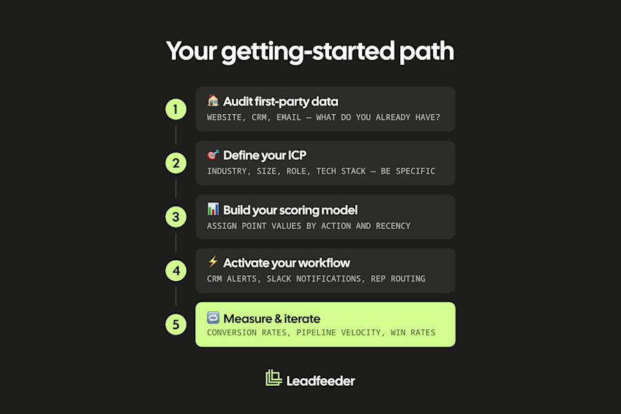 06 – Getting-Started Path