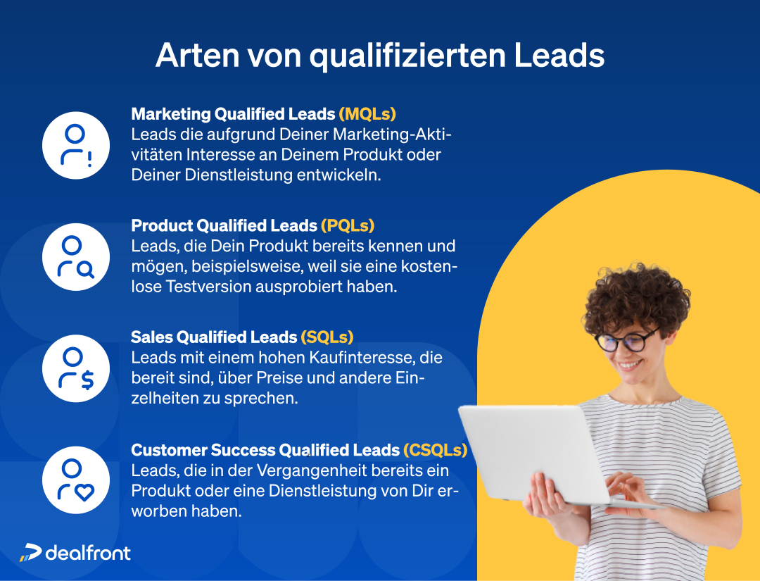 Types of qualified leads