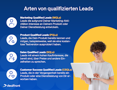 Arten von qualifizierten Leads