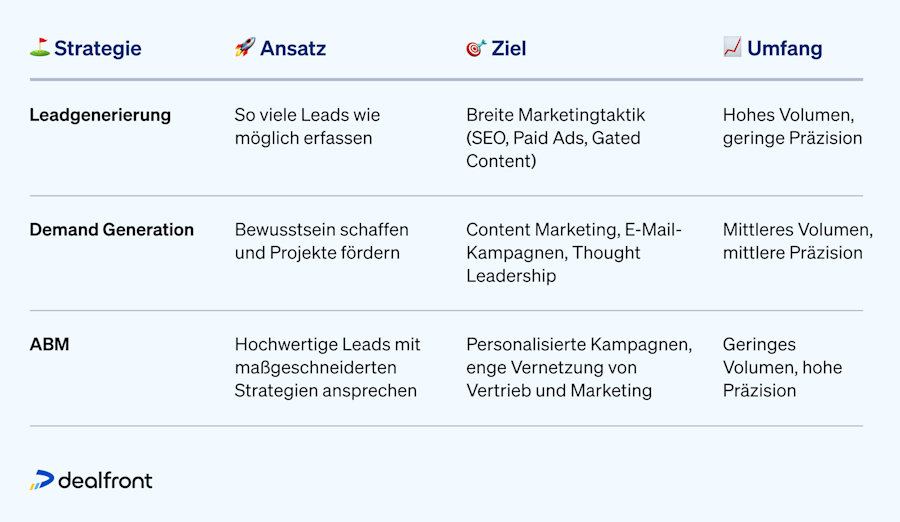 dealfront-abm-strategies