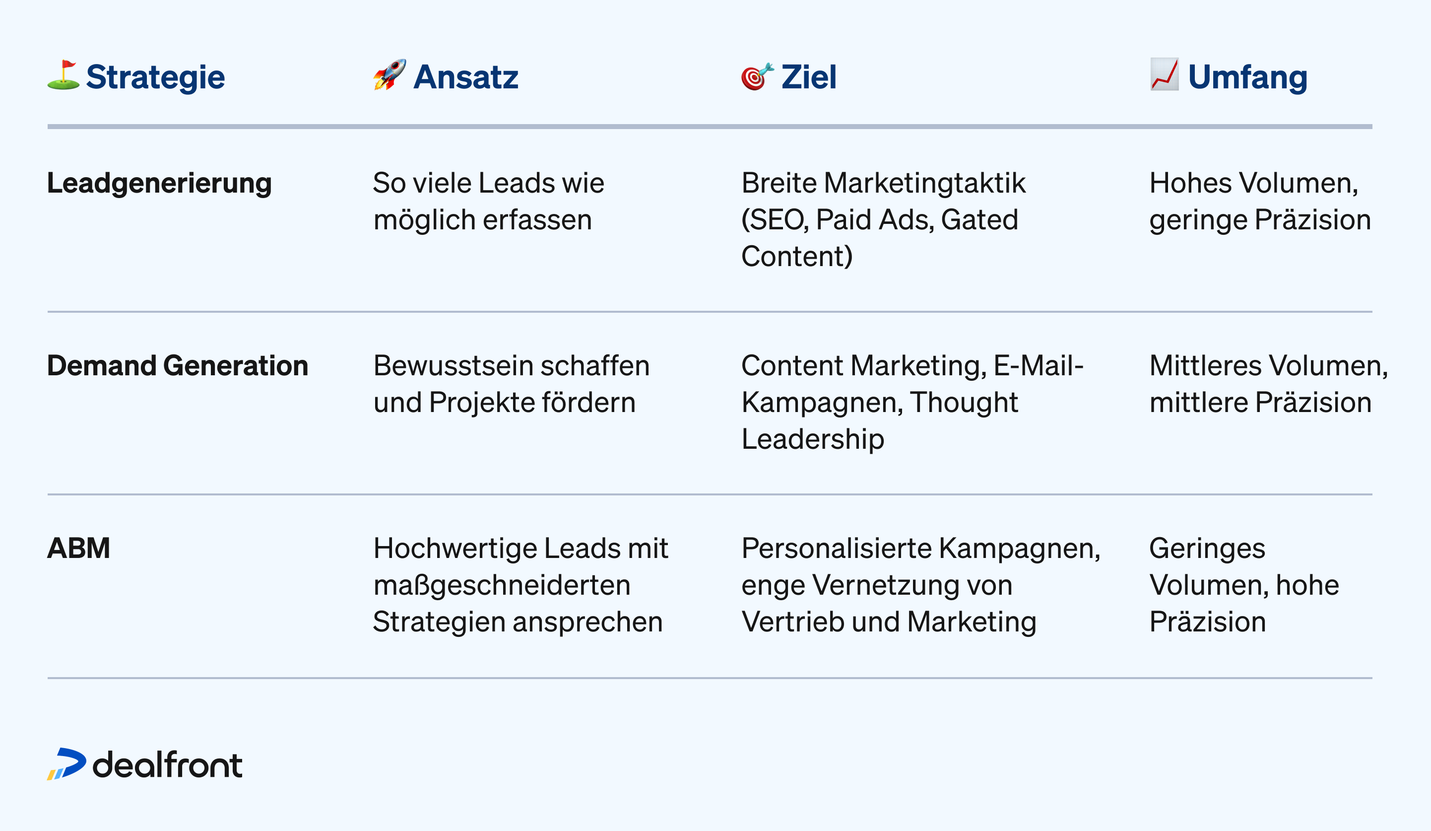 ABM: Den Funnel umdrehen – für höhere Präzision