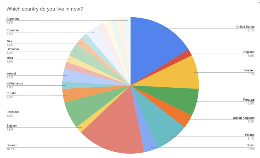 leadfeeder-diversity-company-culture