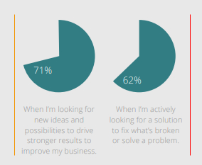 conferences-leads-attendees
