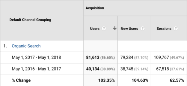 organic-sales-leads-3