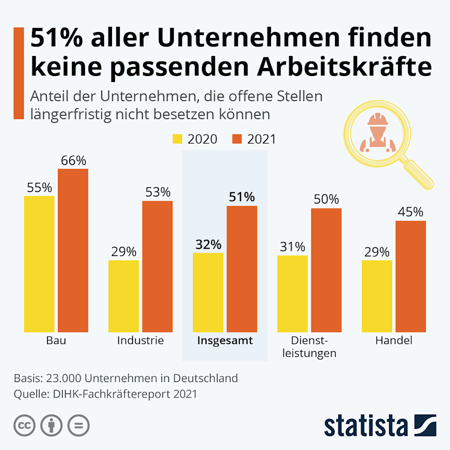Fachkräftemangel