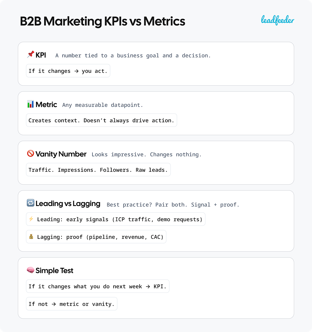 B2B Marketing KPIs: Choose, Track and Use the Right Metrics