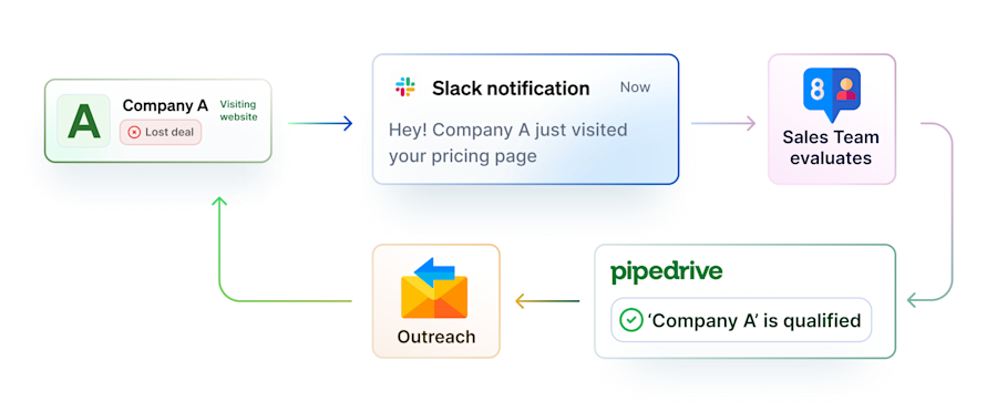 lost-deal-engagement-slack-crm
