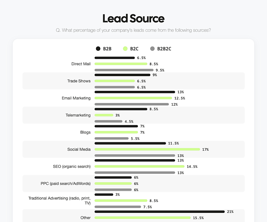 leadfeeder-lead-source