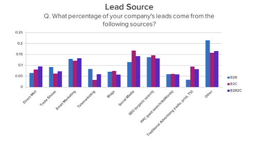 leadfeeder-lead-source