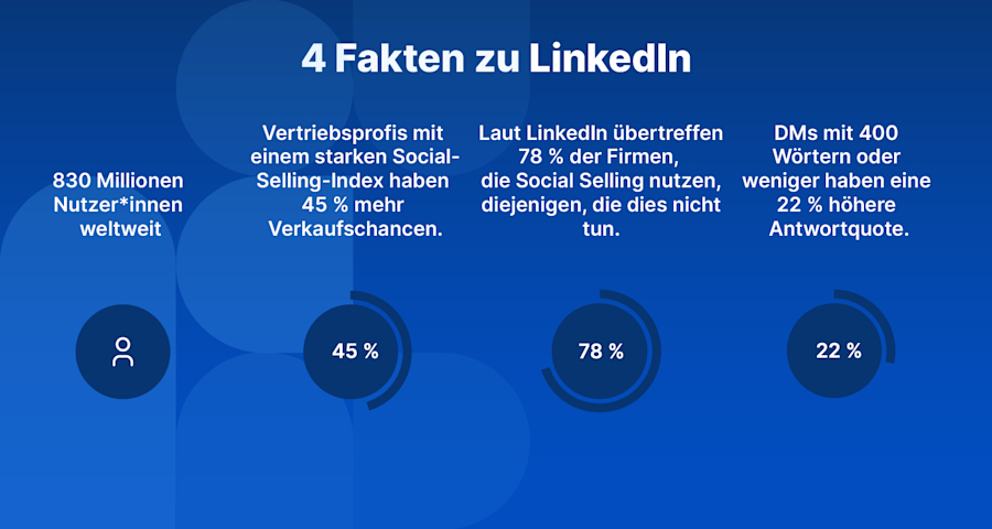 vier-fakten-linkedin