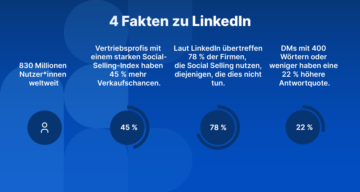 Vier Fakten zu LinkedIn