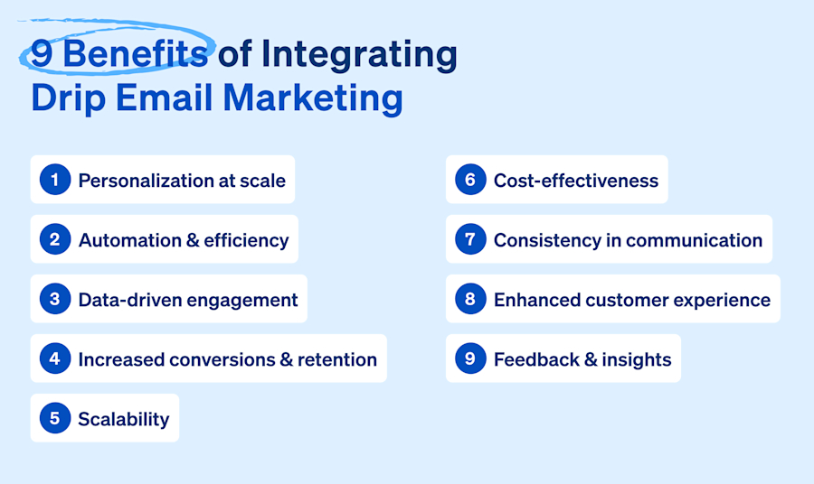 nine-benefits-integrating-drip-email-marketing