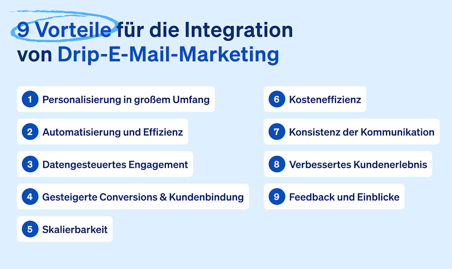 neun-vorteile-integration-drip-email-marketing