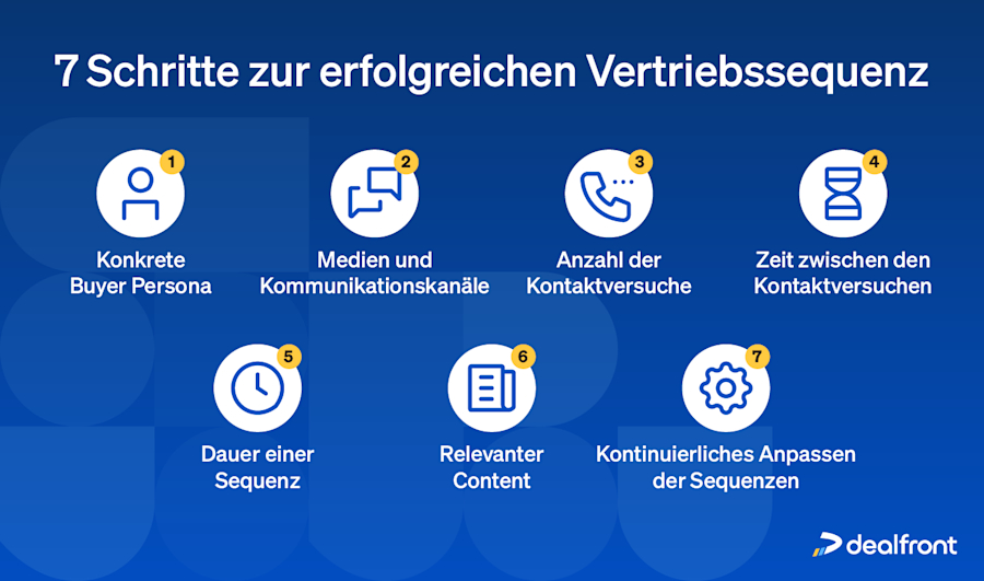 sieben-schritte-zur-erfolgreichen-vertriebssequenz