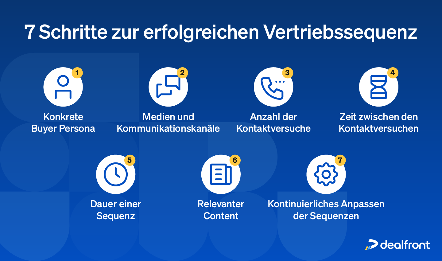 Sieben Schritte zur erfolgreichen Vertriebssequenz