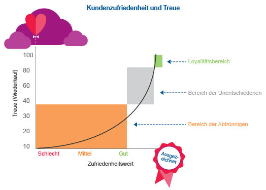 Kundenzufriedenheit.png