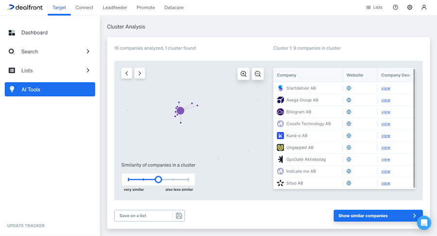 cluster-analysis-icp-companies-dealfront