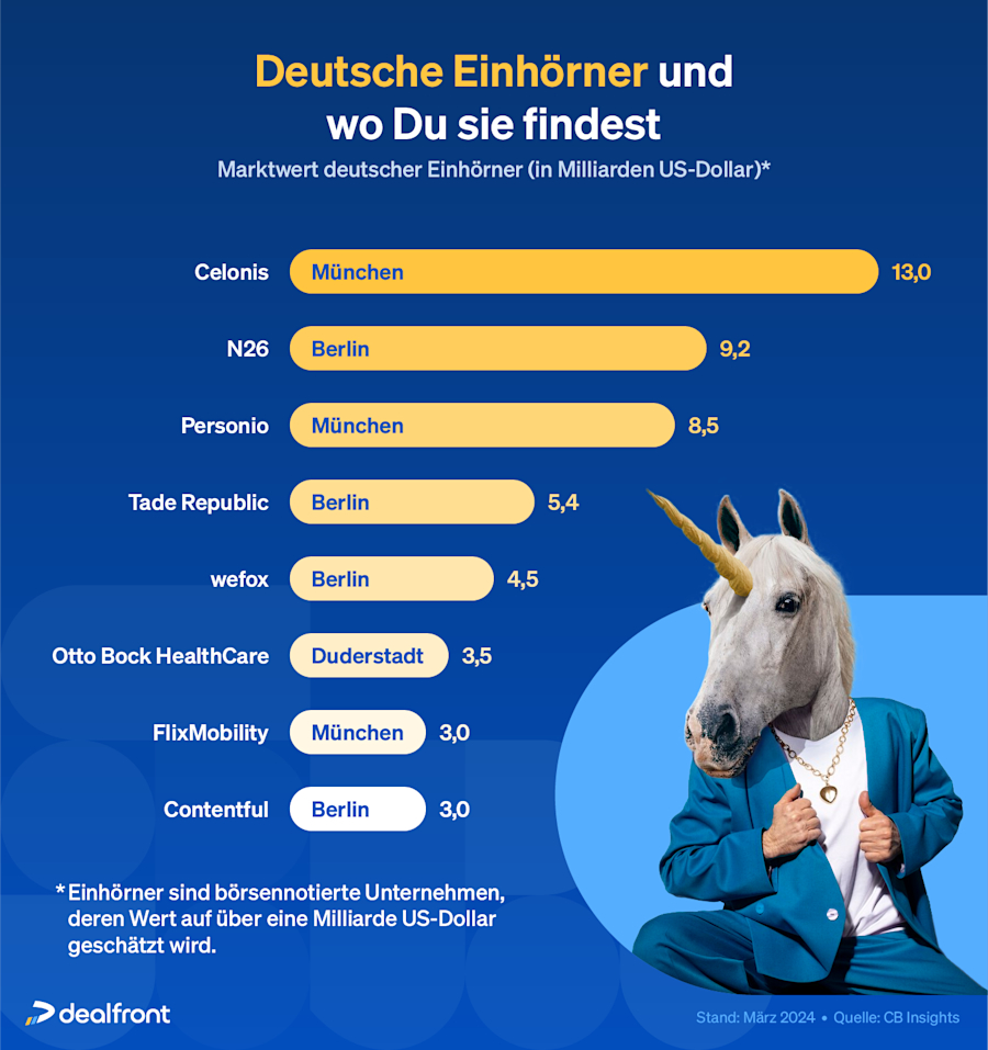 deutsche-unicorns